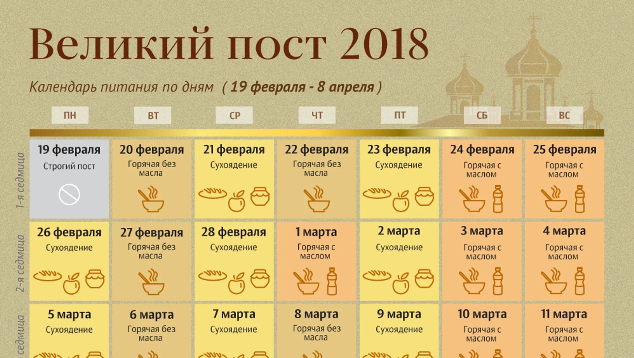 Великий пост питание. Пост календарь питания. Великий пост 2022 меню. Великий пост 2022 календарь питания.