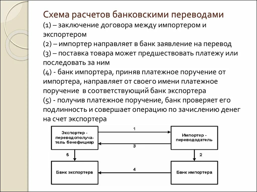 Расчеты между странами. Банковский перевод схема документооборота. Схема расчетов банковскими переводами. Схема осуществления банковского перевода. Схема международных расчетов.