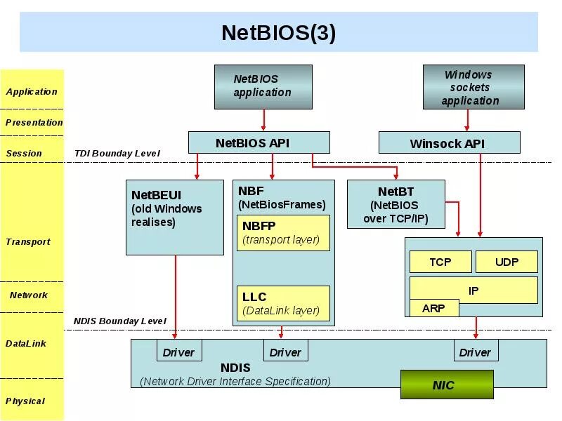 Tcp over tcp