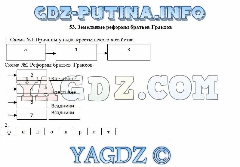 История 5 класс 2 часть параграф 46. Схема земельные реформы братьев Гракхов. Схема по истории 5 класс. Схемы история 5 класс. Схема реформы братьев Гракхов 5 класс.