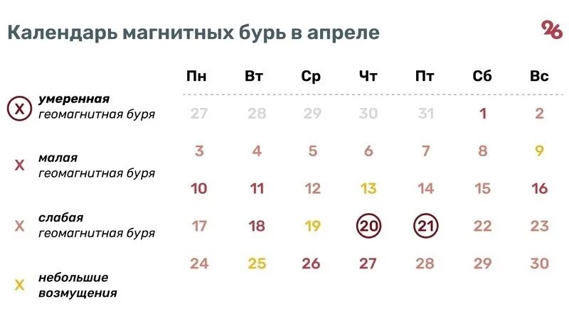 Прогноз на апрель 2025 год. Прогноз на апрель 2025 год