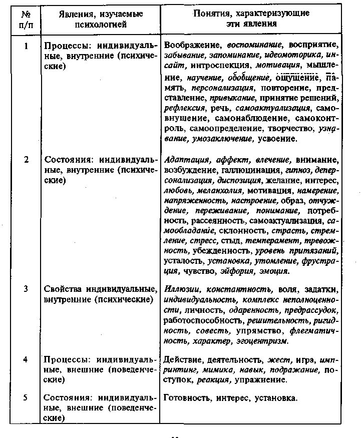 Группа социально психологических явлений. Психологические явления в психологии примеры. Явления изучаемые психологией. Примеры явлений, изучаемых психологией. Примеры психических явлений и понятий.