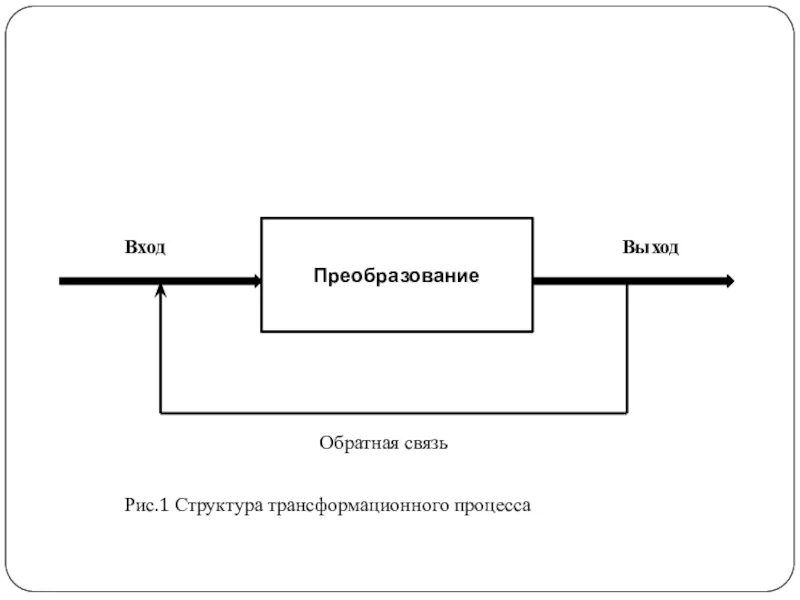 Схема выход. Схема вход выход. схема вход преобразование выход является изображением. вход выход обратная связь. вход преобразование выход менеджмент.