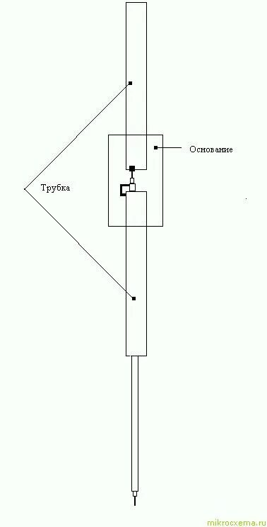 Рамочная антенна укв. Диполь антенна на 145 и 433 мгц. Антенна вертикал на 80 метров. Антенна диполь на 27 мгц. Антенна вертикальный диполь на 145 мгц.