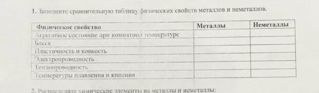 Заполнить таблицу физические свойства металлов. Сравнение свойств металлов и неметаллов таблица. Заполни таблицу сравнение физических свойств металлов и неметаллов. Заполните таблицу физические свойства металлов. Таблица сравнения свойств металлов и неметаллов физические свойства.