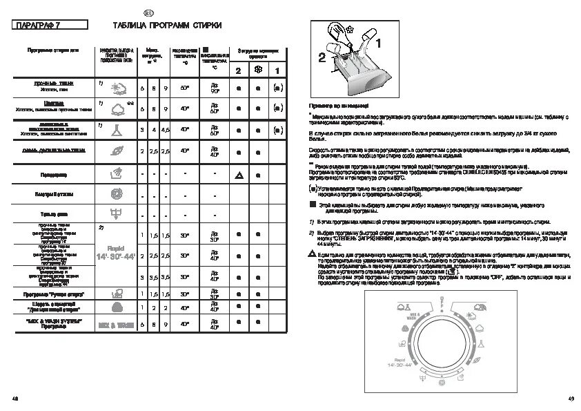 Стиральная машинка Канди go 510 r. Стиральная машина Candy 1000 a+a class. Таблица программ стирки Candy go 510 r. Стиральная машина Candy 1000 a+a class инструкция.