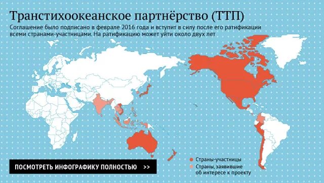 Транстихоокеанское партнерство. Тихоокеанское торговое партнерство. транстизоокеанское партнерст. соглашение о транстихоокеанском партнерстве. азиатско-тихоокеанское соглашение.