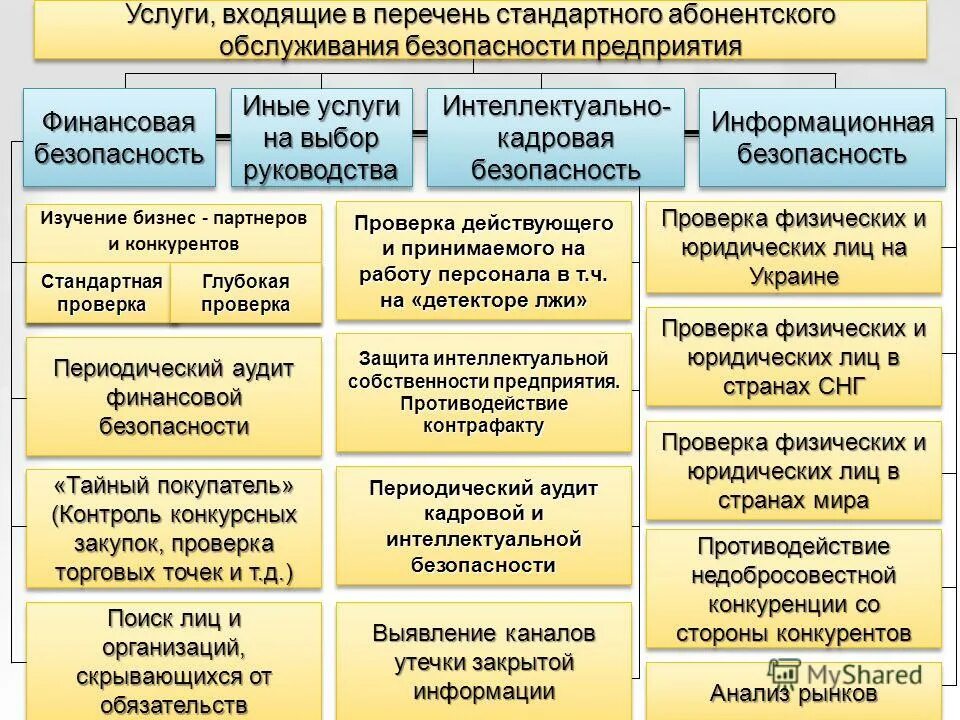 Гостиница телефонная служба презентация. Объектовые и территориальные формирования. Структура службы безопасности схема. Требования безопасности военной службы. Субъекты управления государственной службой.