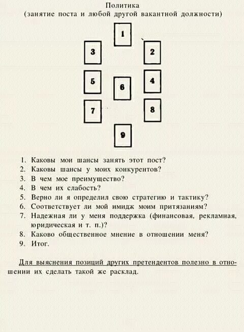 Гадание на обычных картах расклад. Расклад на гадальных картах 36 карт. Расклады Ленорман схемы. Расклады на картах Таро. Расклады Таро схемы.