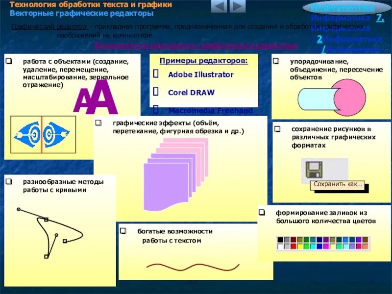 Технология обработки графики. Обработки векторной графики. Программы для обработки векторных графических объектов. Приемы обработки векторной графики. Операции редактирования графических объектов презентация