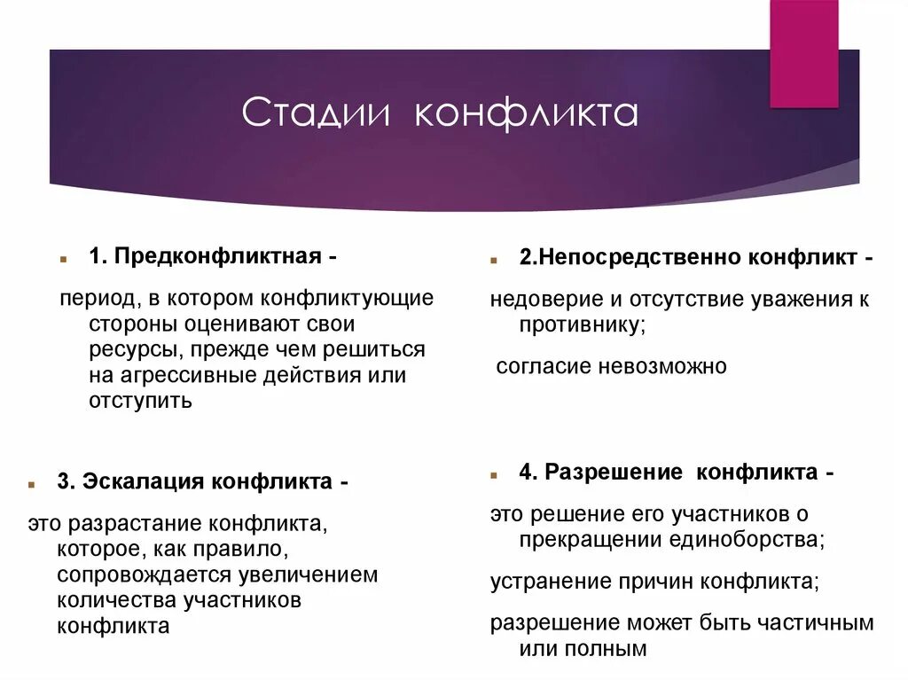 Основные стадии протекания конфликта. Конфликт стадии конфликта. Конфликтная стадия. Стадии протекания конфликта обществознание. Определите последовательность основных стадий развития конфликта.