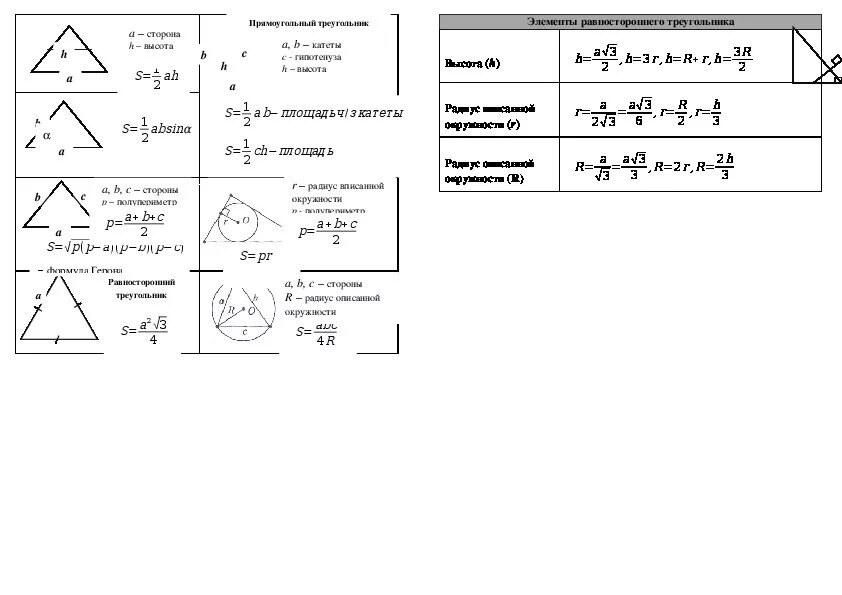 Формулы для треугольника ЕГЭ. Формулы по геометрии для ОГЭ 9 класс треугольники. Геометрические формулы для 1 части ЕГЭ. Все формулы треугольника для ЕГЭ. Шпаргалка 1 5 огэ математика