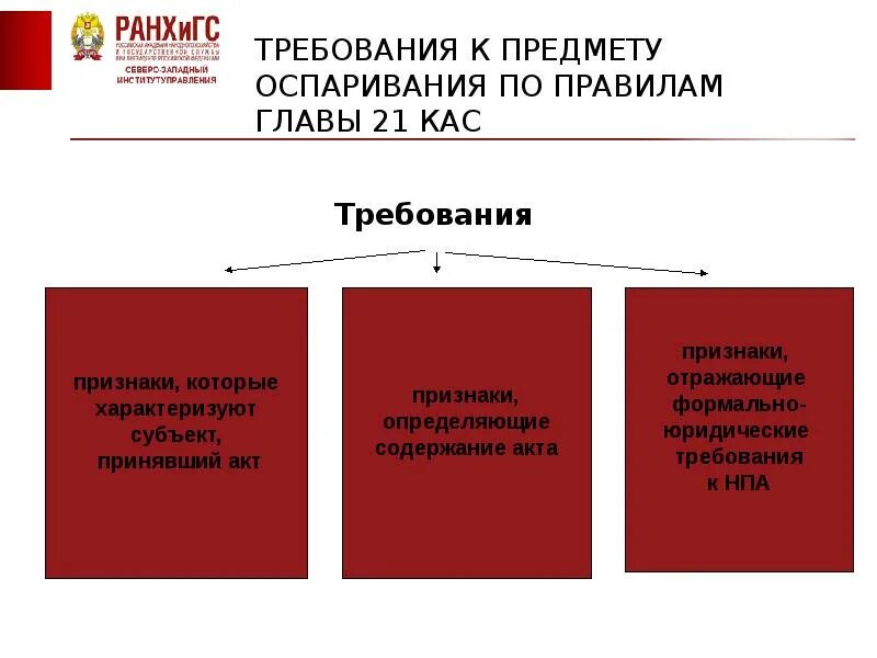 Изменение предмета кас. Категории административных дел кас. оспаривание нпа кас. предмет доказывания кас. оспаривание нпа в административном судопроизводстве.