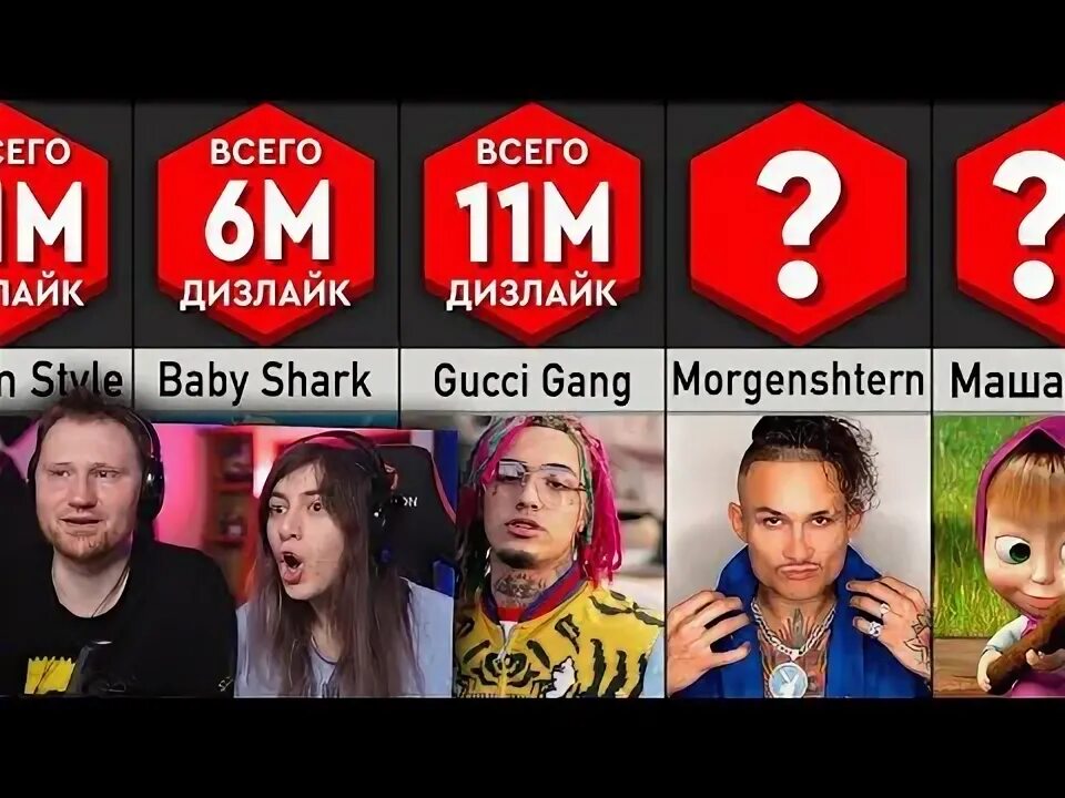 Самые задизлайканные видео ютуба. Самые задизлайканные видео ютуба. Самые задизлайканные видео ютуба. Самые задизлайканные видео ютуба. Самый залайканное видео на ютубе в мире.