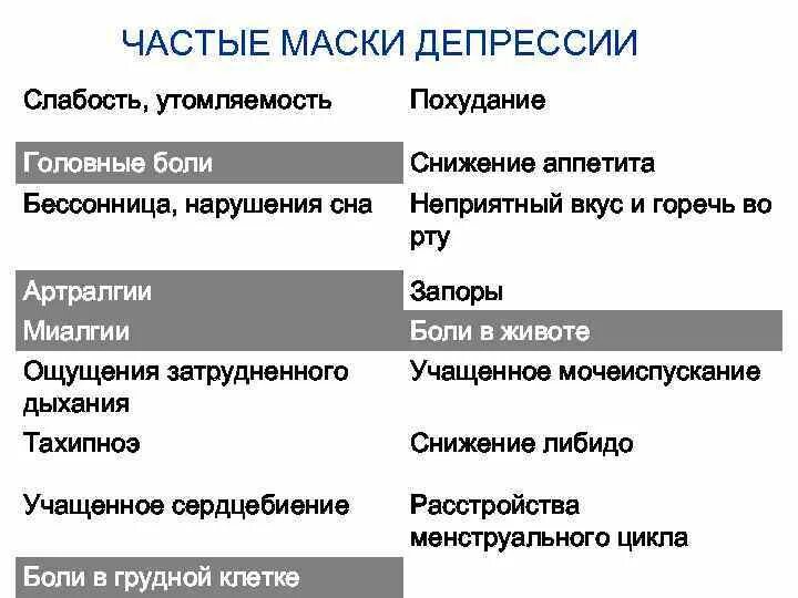 Маски депрессии. Боли при депрессии. Характер головной боли при депрессии. Какие боли при депрессии. Бессилие и депрессия.