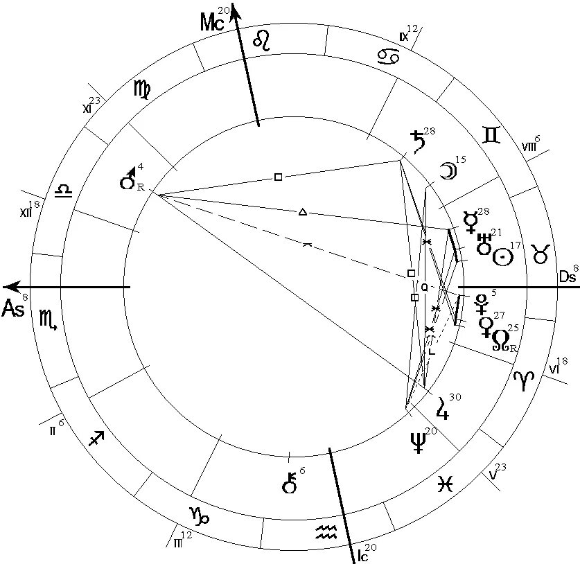 Таблица домов в астрологии. Астрологические дома. 5 дом гороскопа. Планета раху в натальной карте. 8 дом в раке.