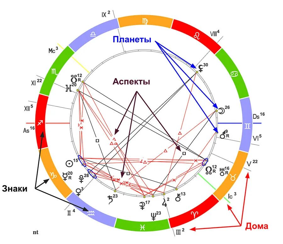 Астропроцессор. Хронос Астропроцессор. Астропроцессор древности. Астропроцессор яцута