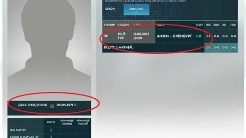 Владиславу статистика