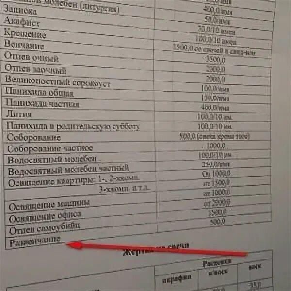 Прошение о развенчании брака. Развенчание церковного брака. Челобитная образец. Основания для расторжения брака. Развенчаться в церкви после развода одностороннем порядке.
