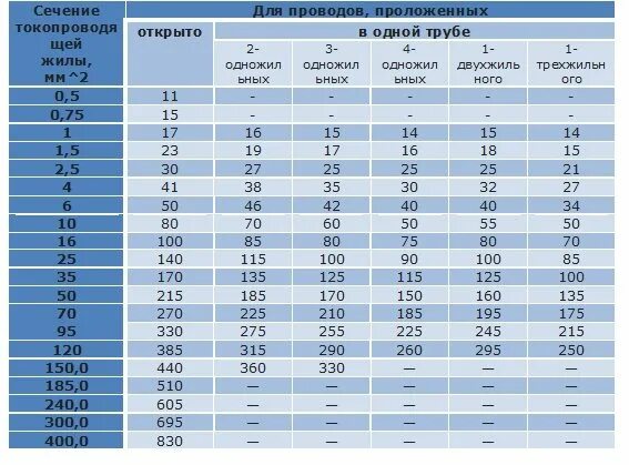 16 мм ток