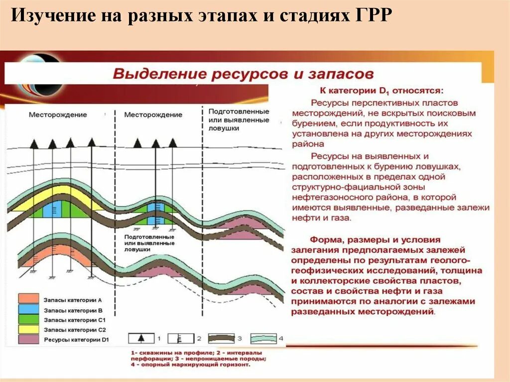Стадии геологических работ. Этапы геологоразведочных работ на нефть и газ. Этапы геологического изучения недр. Этапы геологического изучения недр. Разведочный этап геологоразведочных работ.