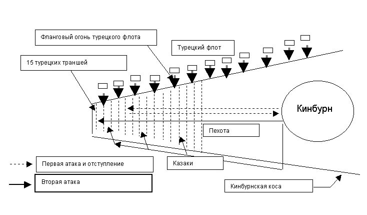Кинбурнская баталия суворов. Кинбурнская баталия 1787. Суворов александр васильевич на поле боя. Победа суворова в кинбурнской баталии. Кинбурнская баталия суворов.