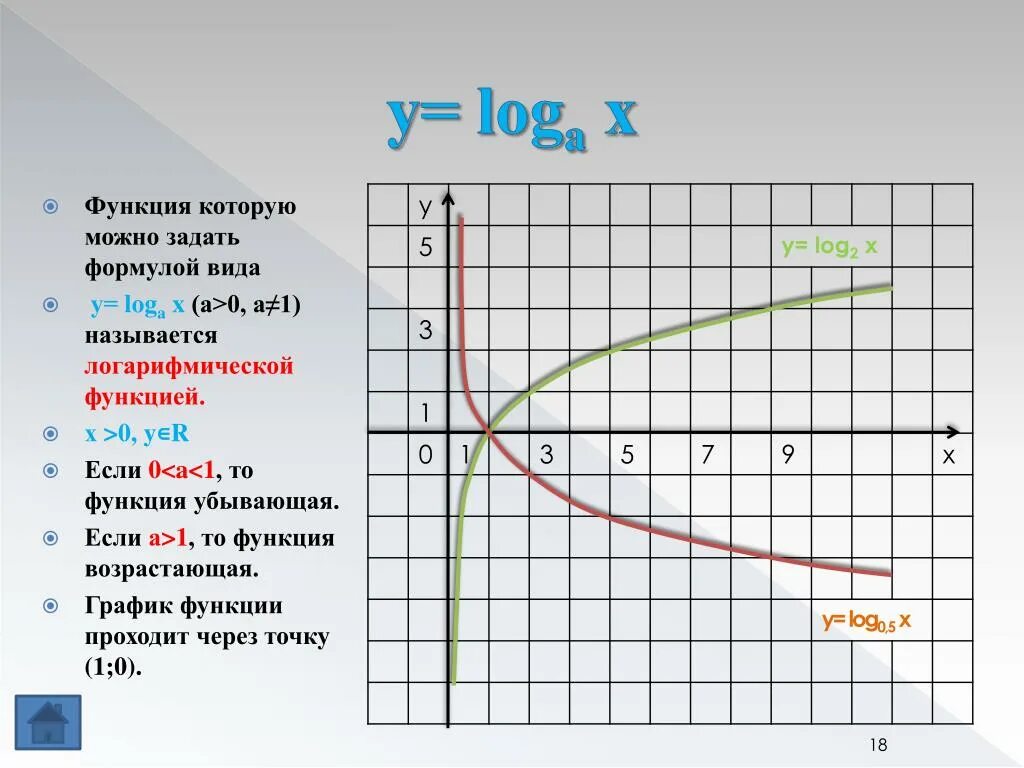 Y loga x функция. График функции y loga x. Логарифмическая функция: y = loga(x),. Логарифмическая функция y logax называется если 0<a<1. График логарифмической функции.