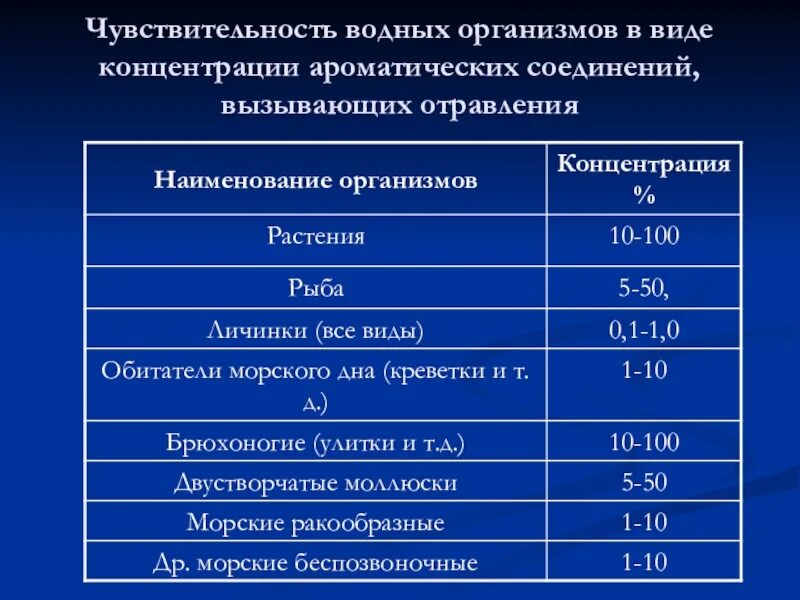 Виды концентрации. Концентрации виды концентраций. Виды концентраций таблица. Виды концентраций в химии. Типы концентраций веществ