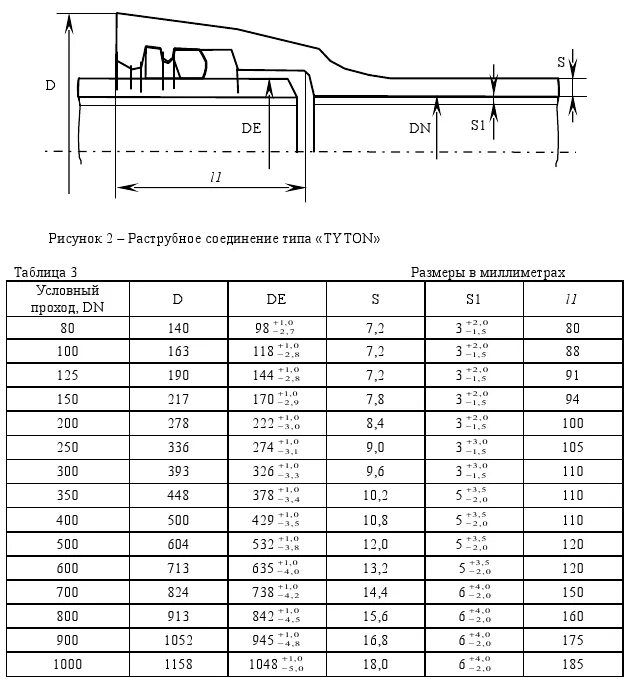 Диаметр металлопрокат. Диаметр металлопрокат