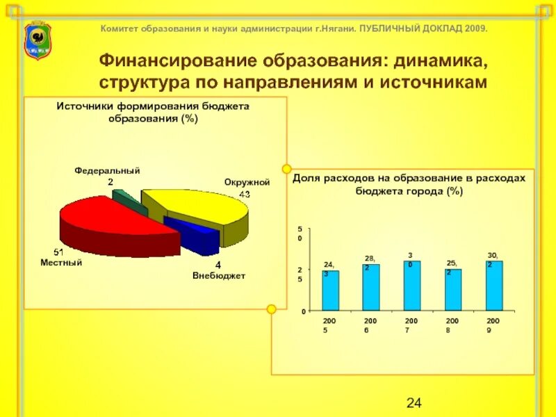 Финансирование образования рф. Финансирование образования. Источники финансирования образования. Бюджет развития источник и направления. Презентация источники финансирования образования.