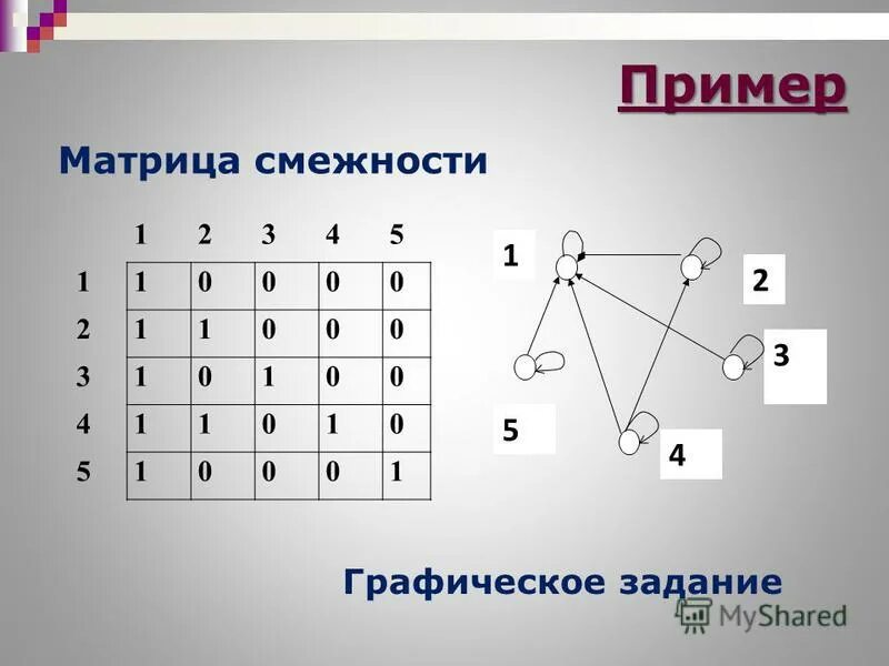 Матрица смежности пример. Матрица смежности пример. Неориентированный граф матрица смежности. Матрица смежности графа c++. Матрица смежности и бинарное отношение.