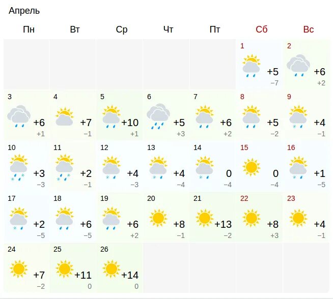 Погода на апрель старая русса. Погода в апреле. погода апрель май. погодра на ммартиапрель. погода на весь месяц апрель.