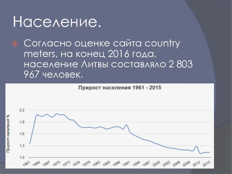 Численность литва 2025. Численность населения литвы. литва население в 1945. города литвы с населением. население литвы по годам.