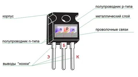 Ножки транзистора