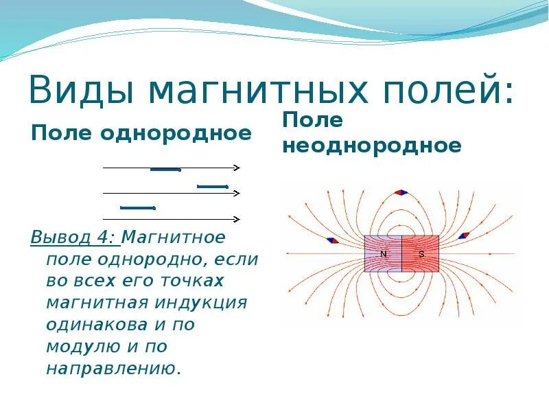 Индукция магнитного поля 9 класс. Магнитная индукция 9 класс. магнитная индукция физика 9 класс. индукция магнитного поля физика 9 класс. индукция магнитного поля формулы 9 класс.