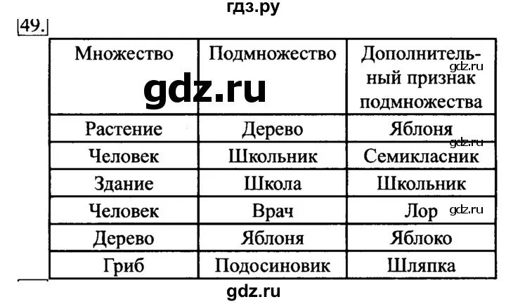 Информатика 6 класс босова.