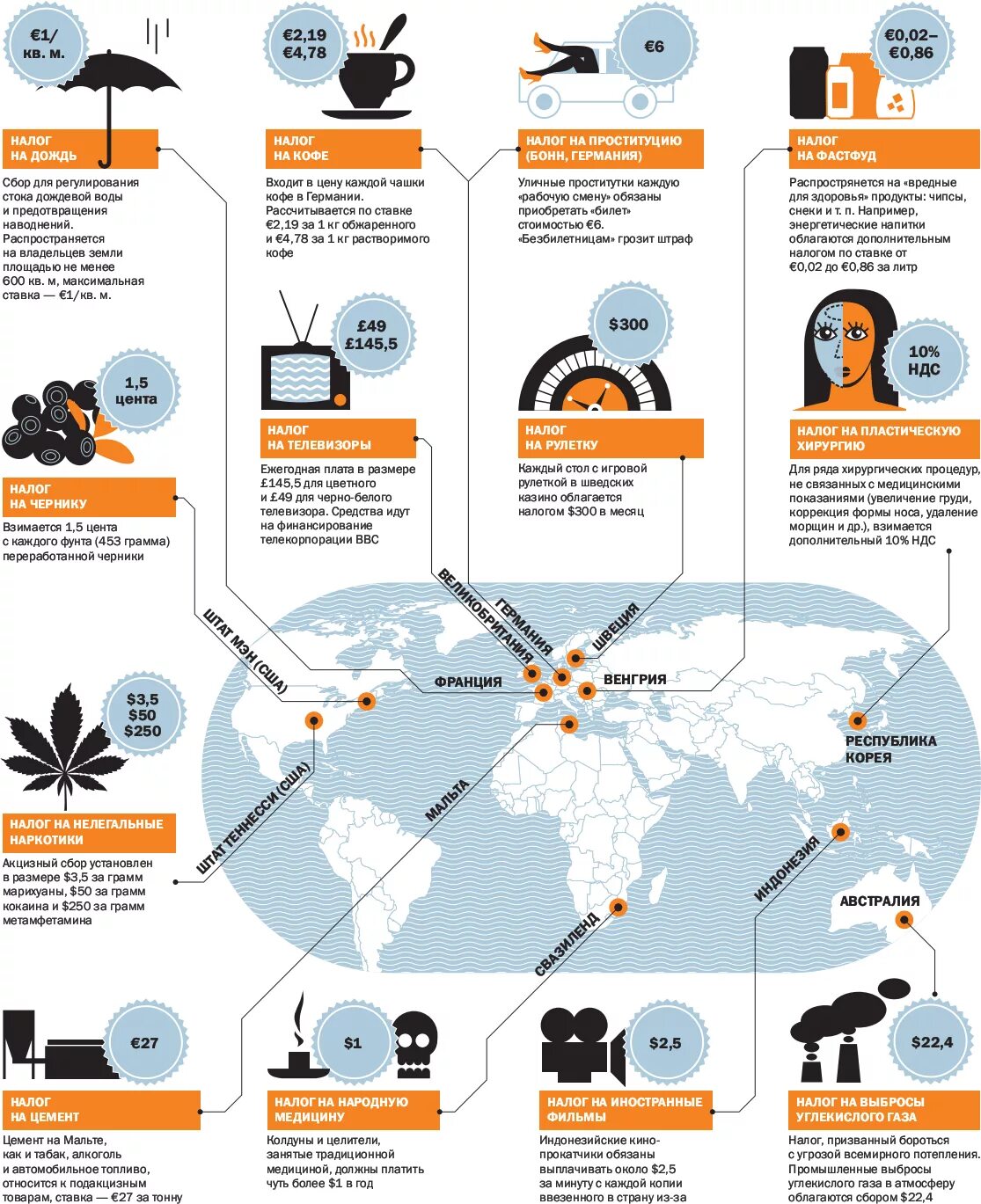 Налог любой страны. Самые необычные налоги в мире. Самые странные и необычные налоги в мире. Самые интересные налоги. Налоги инфографика.