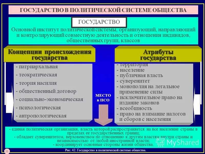 Государство основной институт политической системы