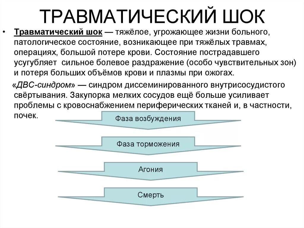 Стадии травматического шока патофизиология. Понятие о травматическом шоке. Травматический ШОК хирургия. Травматический ШОК презентация по хирургии.