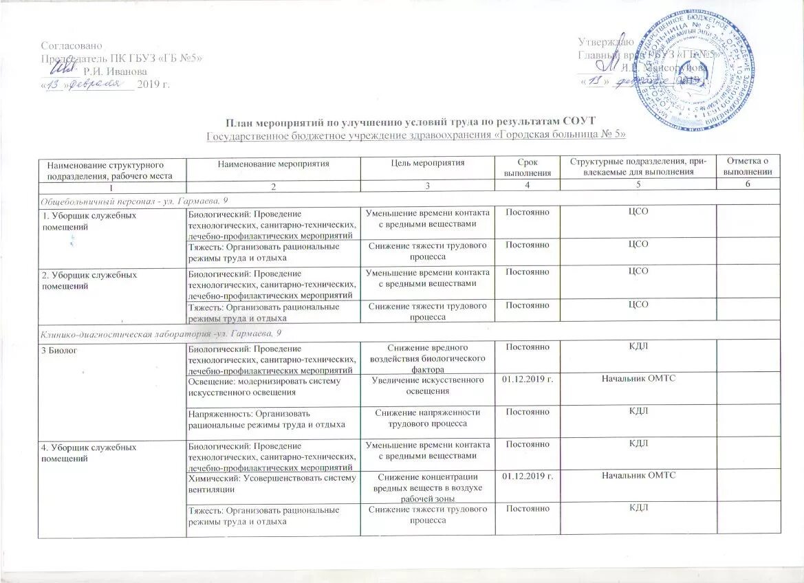 Отчет мероприятий по охране труда. Годовой план мероприятий по охране труда на предприятии образец. Годовой план мероприятий по улучшению условий и охраны труда 2022. Годовой план по охране труда в организации образец. План мероприятий по улучшению условий и охраны труда в организации.