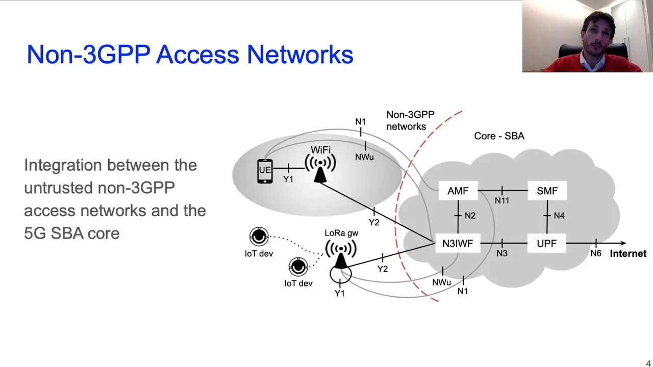 Non networked. Интерфейсы 5g 3gpp. 3gpp. Что за термин CB для 5g 3gpp.