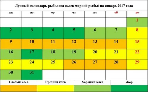 Клев рыбы на неделю