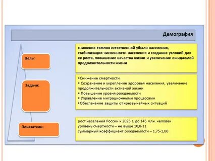 Цель демографии