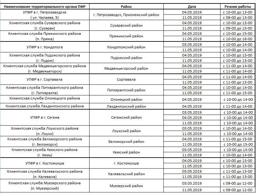 График работы пфр в новогодние праздники. График работы пфр в новогодние праздники
