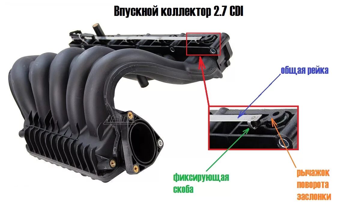 Впускной коллектор к4м. Заслонка впускного коллектора м104. Заслонка в впускном коллекторе m274. Муфта впускного коллектора GM.