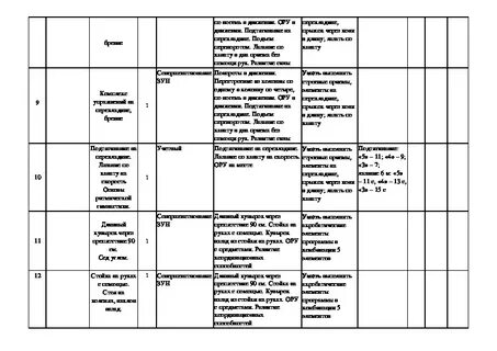 Планирование по физкультуре 10 класс