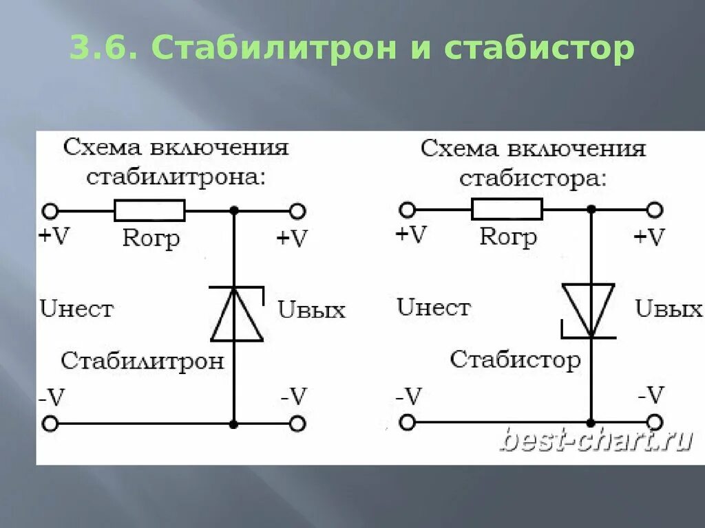 Стабистор