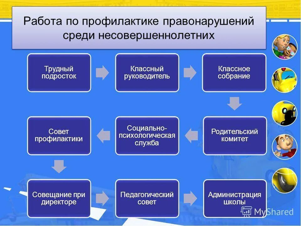 Адресная профилактика правонарушений это. Профилактика правонарушений. Прафилактикаправонаругшений. Профилактика правонарушений среди несовершеннолетних. Профилактика преступлений среди несовершеннолетних.