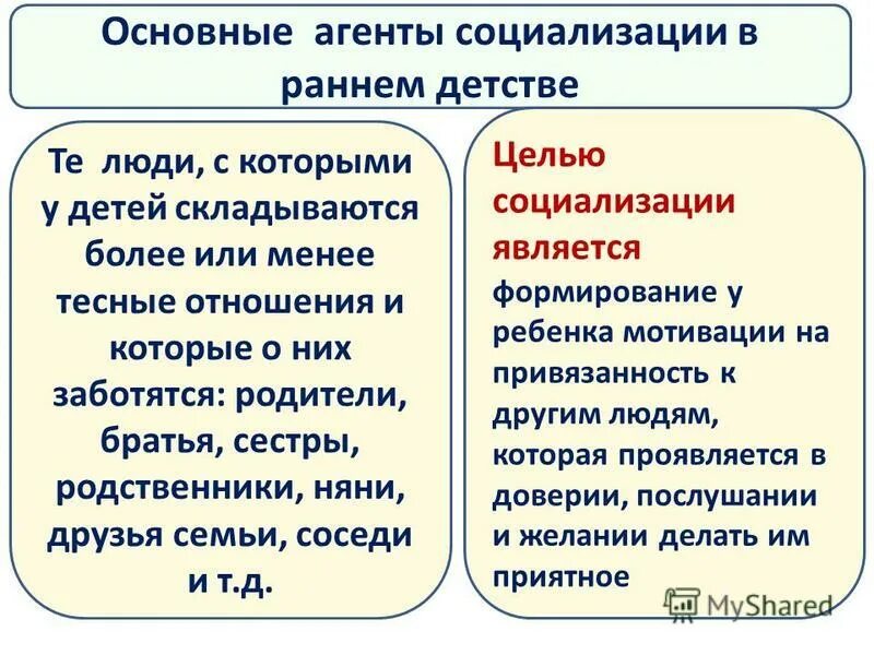 Факторы агенты социализации