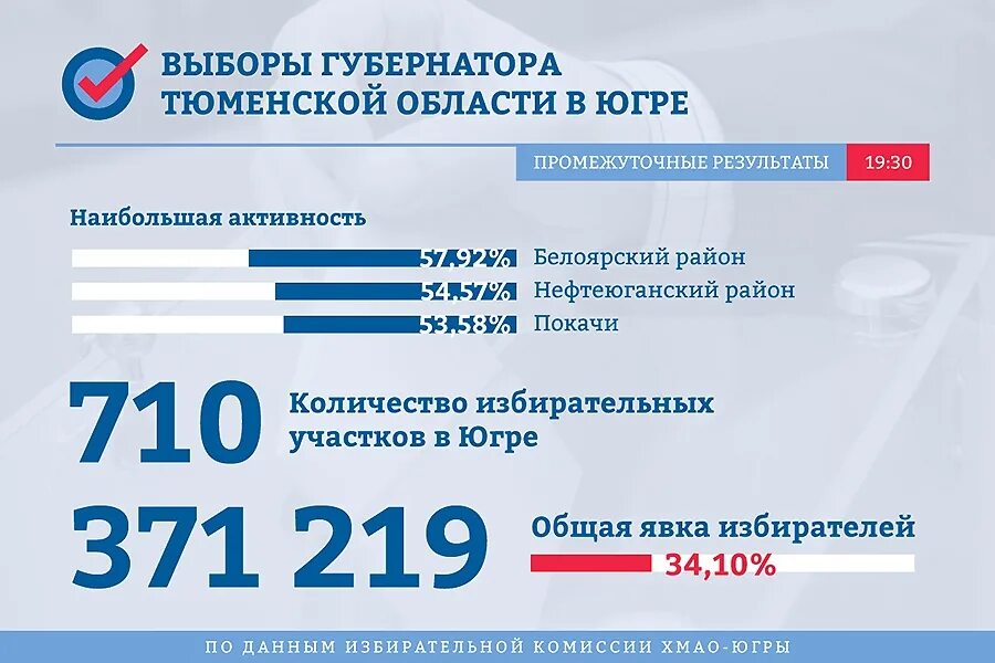 Узнать избирательный участок по адресу регистрации